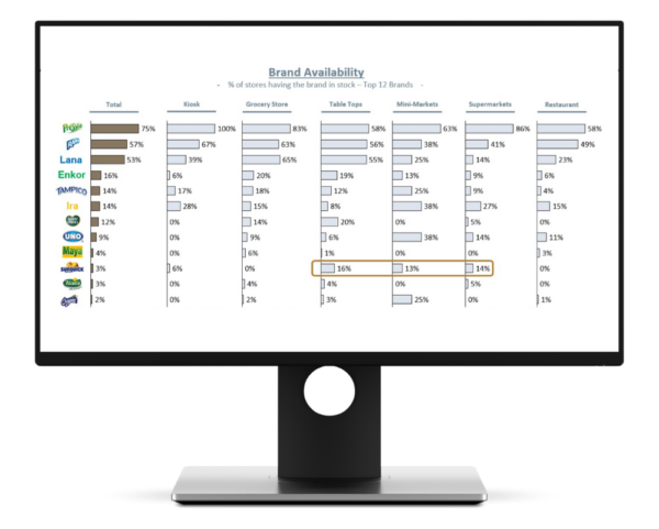 Retail Tracker in Africa - Sagaci Research