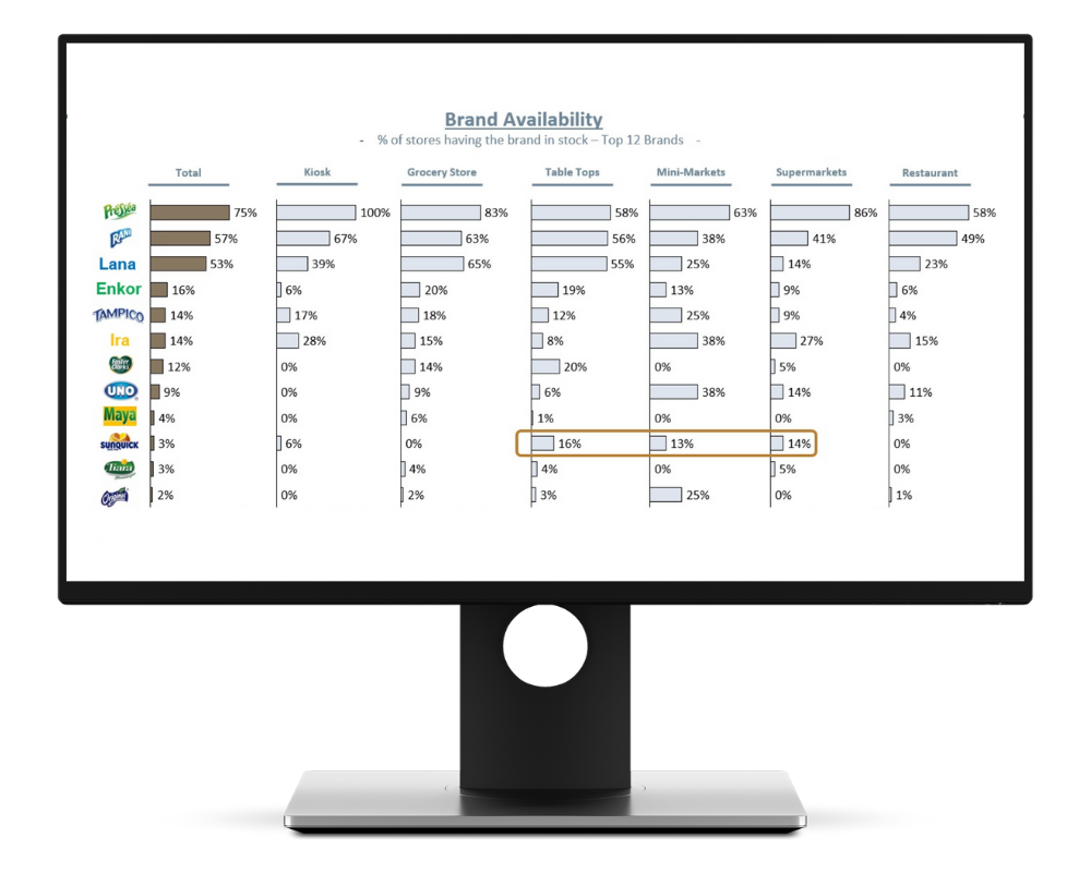 brand-performance-africa-4