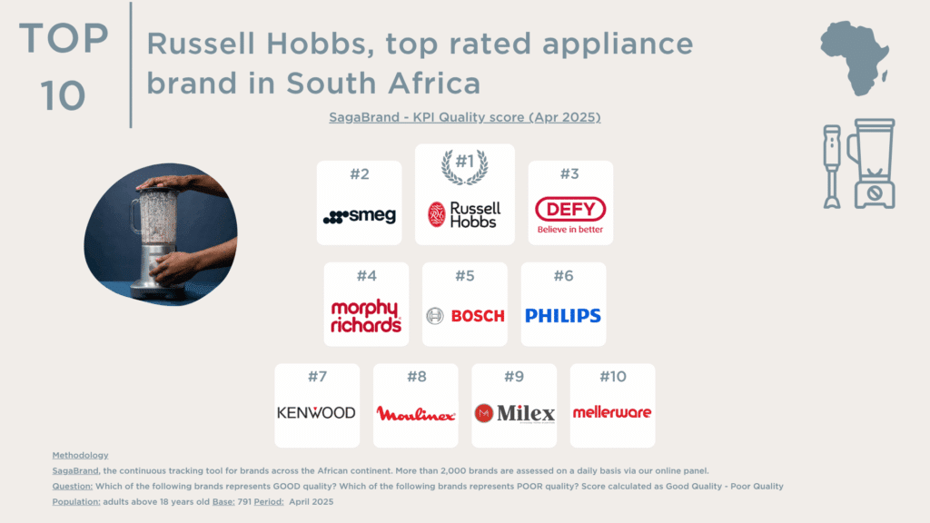 Top ten favorite South African appliances brands by user ratings - Sagaci Research
