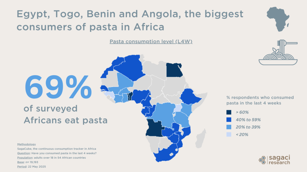 Pasta consumption level in Africa - Penetration map - Sagaci Research