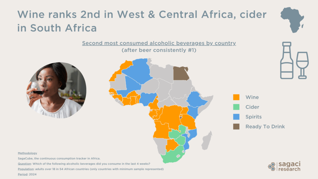 Second most popular alcoholic drink by country - Sagaci Research