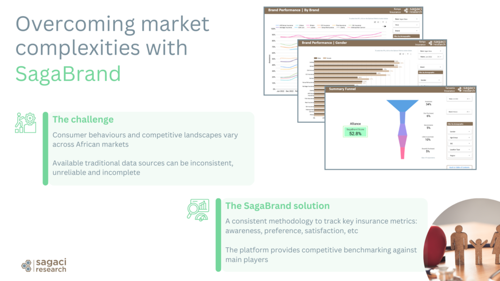 Benchmarking African insurance brands - SagaBrand- market complexities