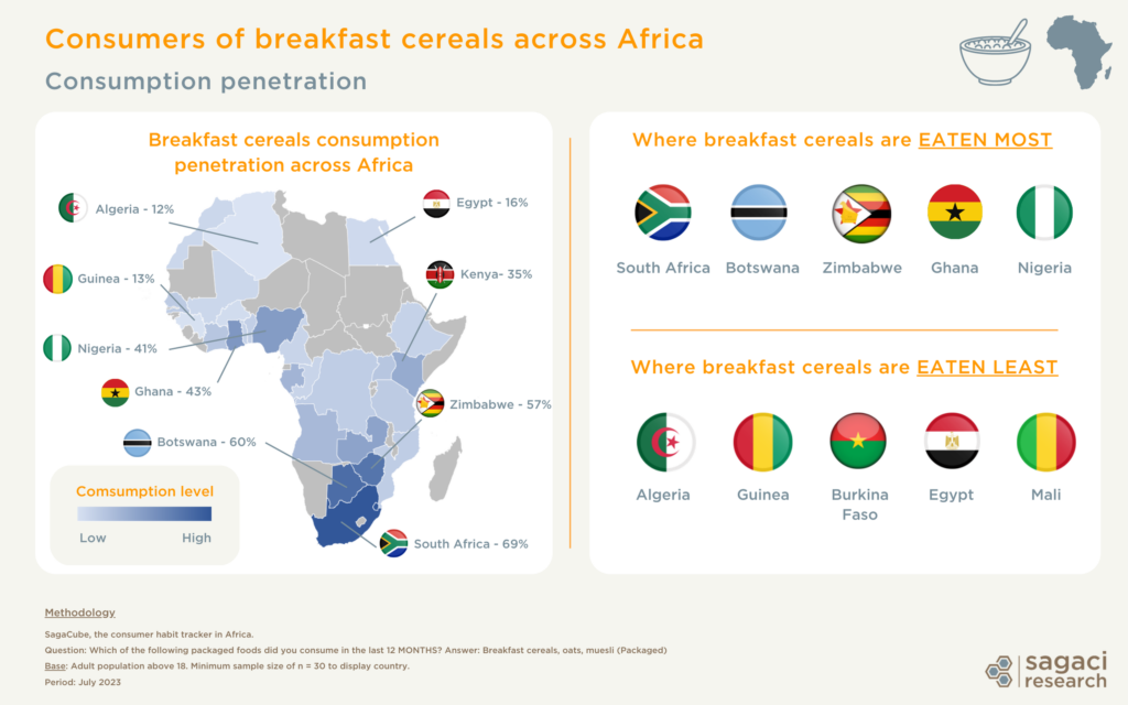 Breakfast cereal market in Africa