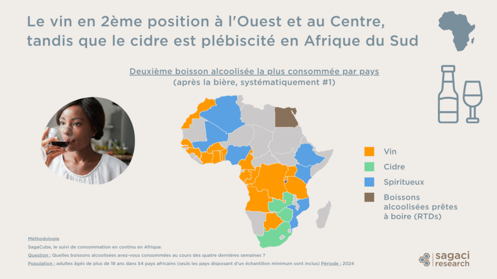 Deuxième boisson alcoolisée la plus consommée par pays – Consommation d’alcool en Afrique - Sagaci Research
