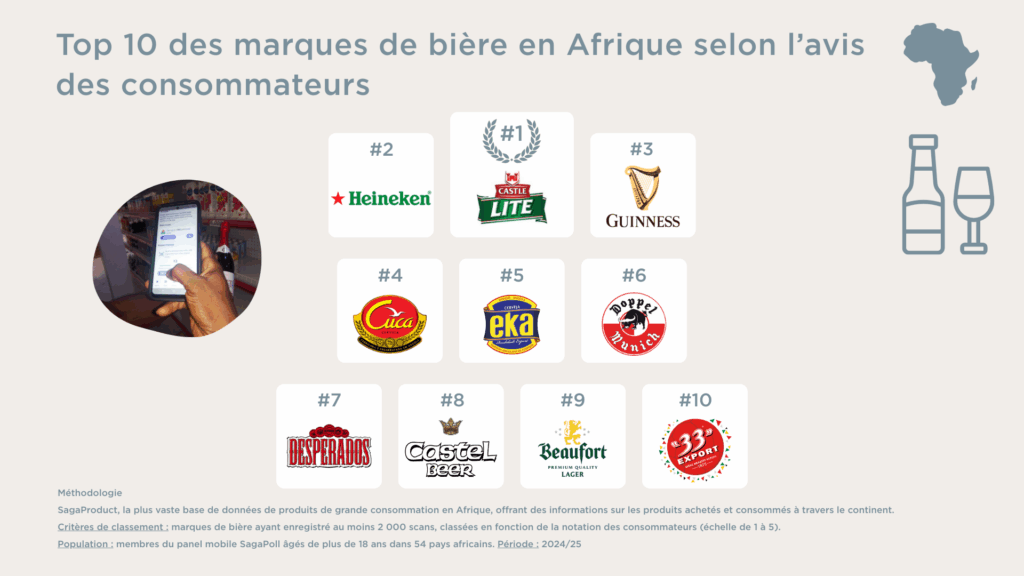 Les dix bières africaines préférées des consommateurs - Sagaci Research