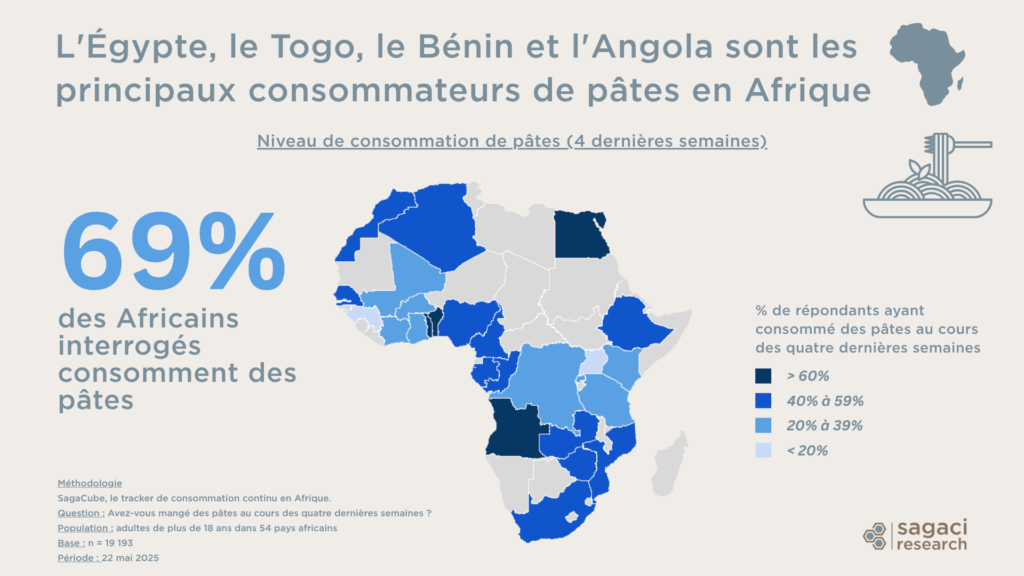 Carte des niveaux de consommation de pâtes en Afrique - Sagaci Research