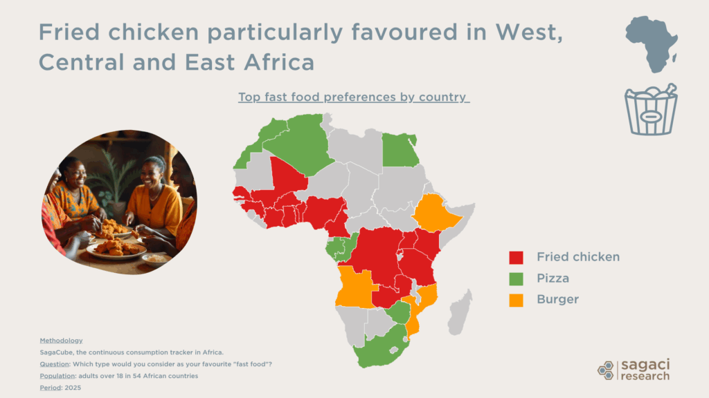 Fried chicken, the most popular fast food in Africa - Sagaci Research