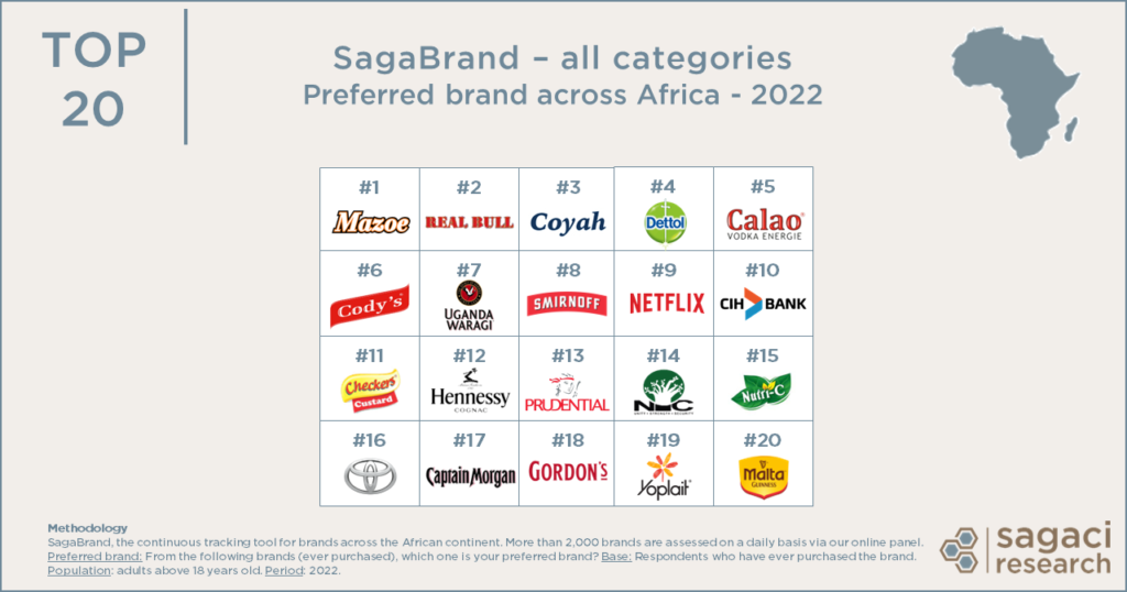 Preferred brands in Africa