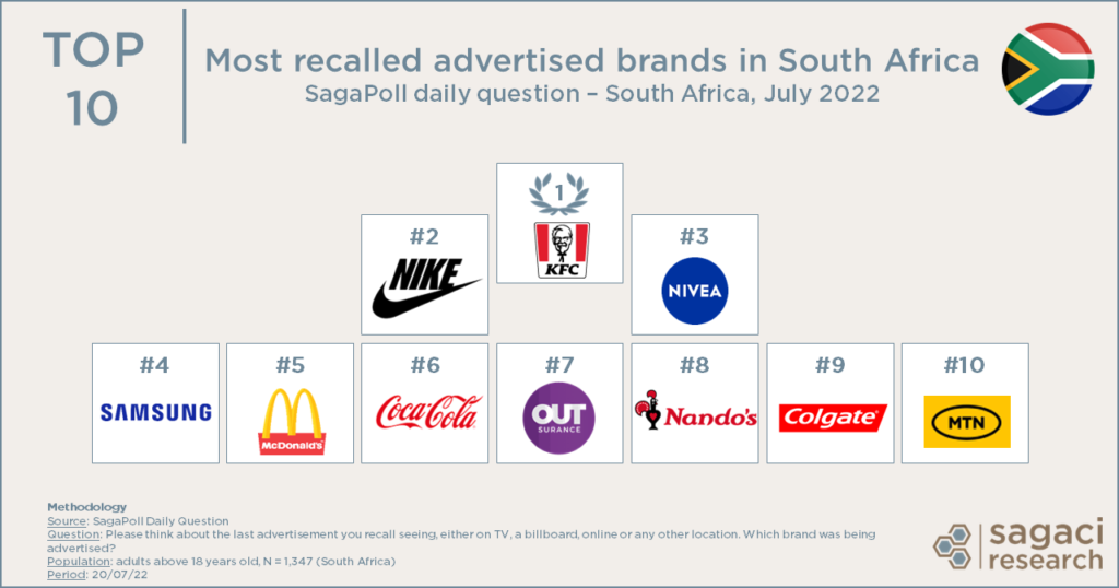 best-adverts-in-south-africa-in-july-2022