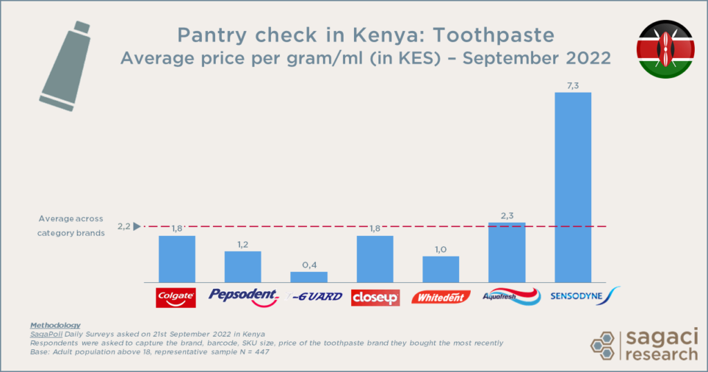 five toothpaste brands