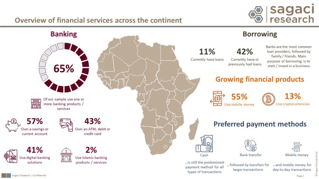 research topics in financial services