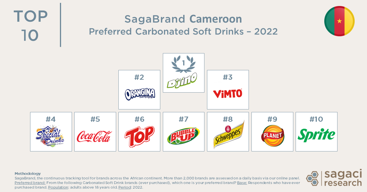 From D’jino to Sprite: ranking the most popular Soft Drinks in Cameroon ...