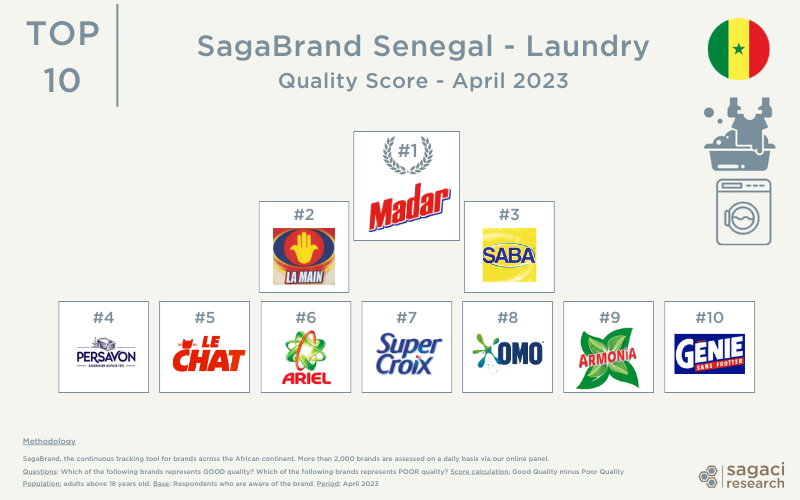 Detergent in Senegal