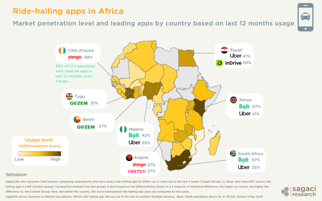 Ride-hailing apps in Africa