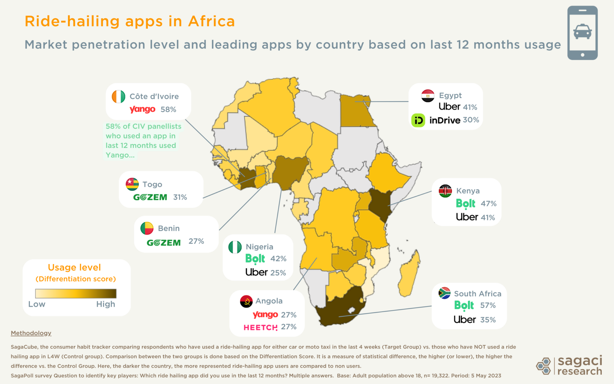 Revolutionising Transportation: Analysis Of The Market Of Ride-hailing 