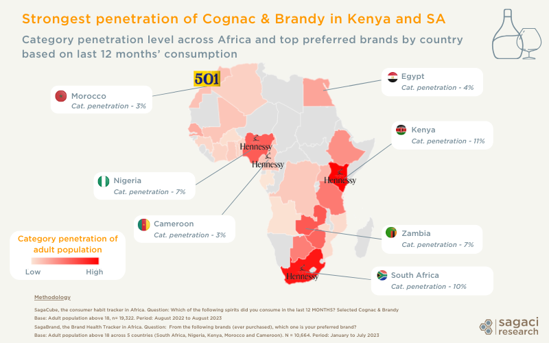Cognac and Brandy market in Africa - Category penetration
