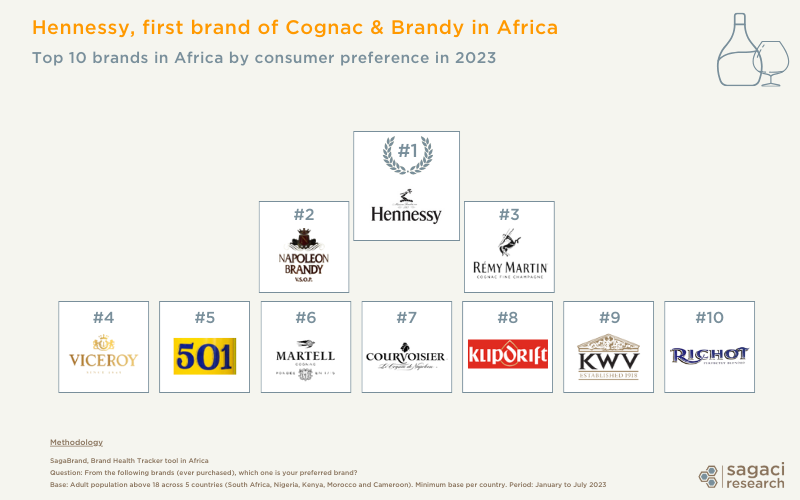 HENNESSY COGNAC IS PART OF LVMH: LIST OF 62 LVMH BRANDS