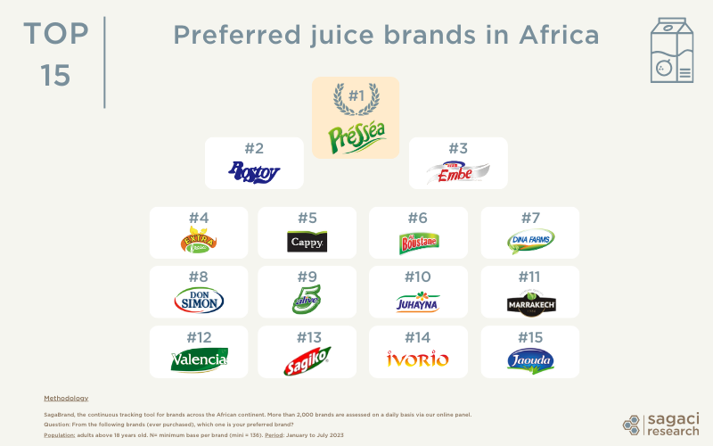 Top juice brands in Africa