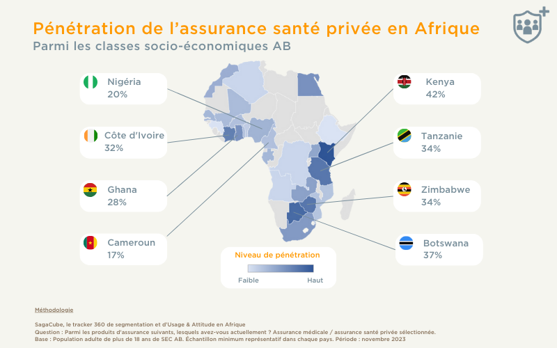 Assurance santé en Afrique