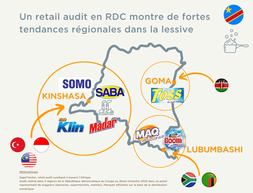 Retail audit en RDC