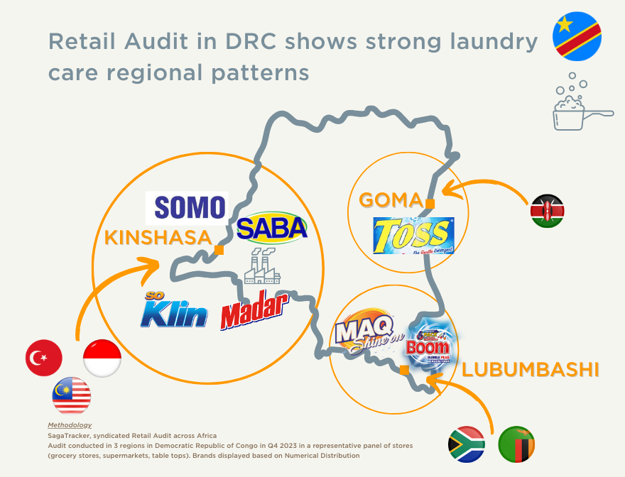 Retail audit in DRC