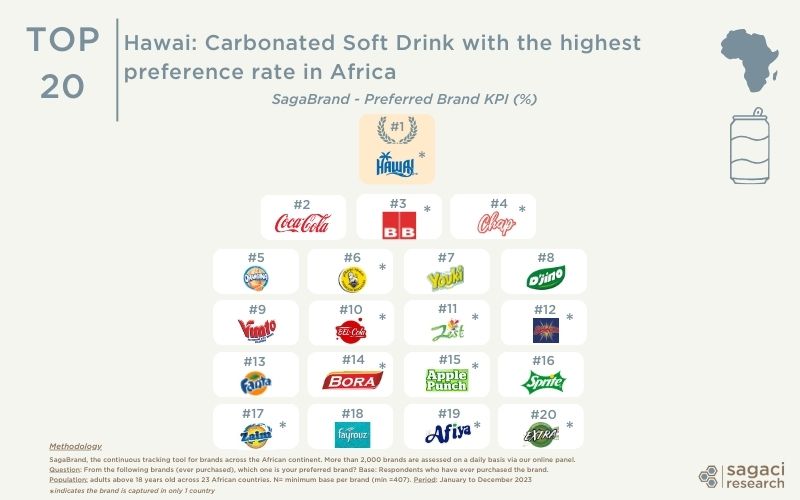 Best soda brands in Africa