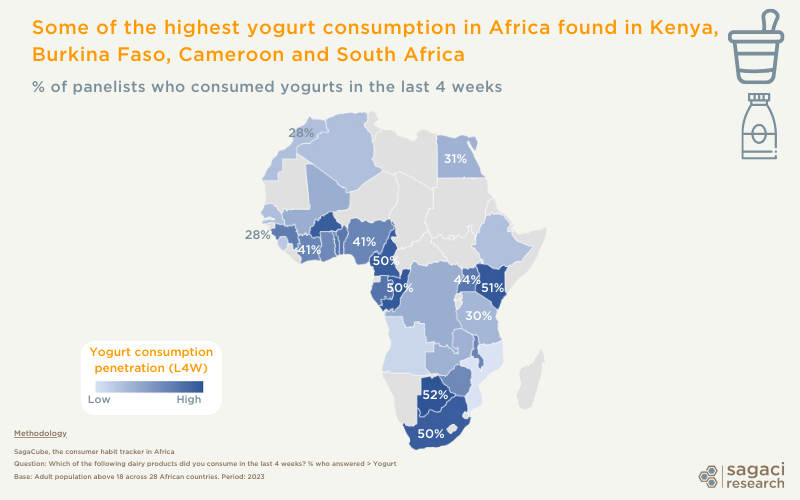 Principales marques de yaourts en Afrique