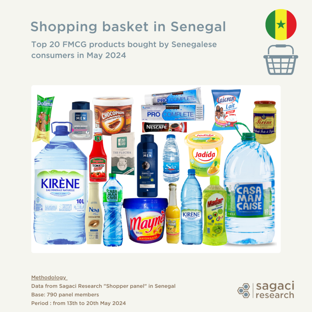 FMCG brands in Senegal