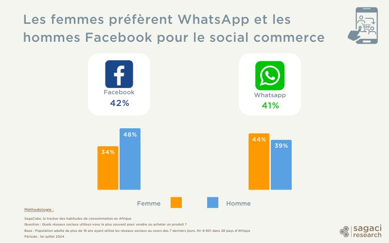 Les apps de Social Commerce en Afrique