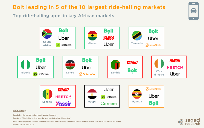 Ride-hailing services in Africa