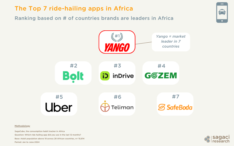 Ride-hailing services in Africa