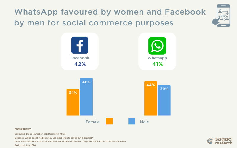 Revolutionising Retail: The Rise of Social Commerce in Africa