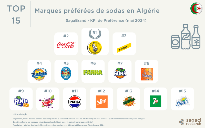 Les meilleures marques de soda en Algérie