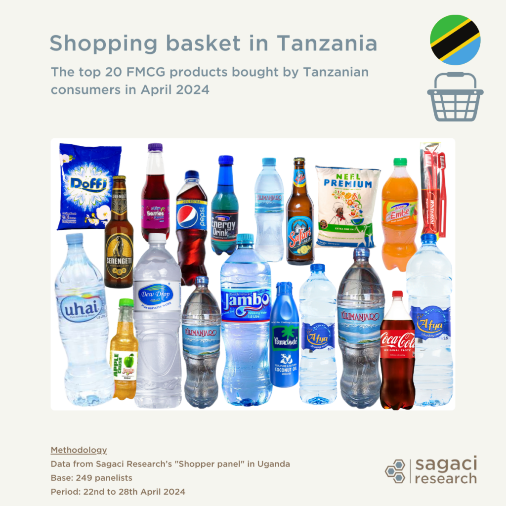 Most Popular Consumer Goods in Tanzania