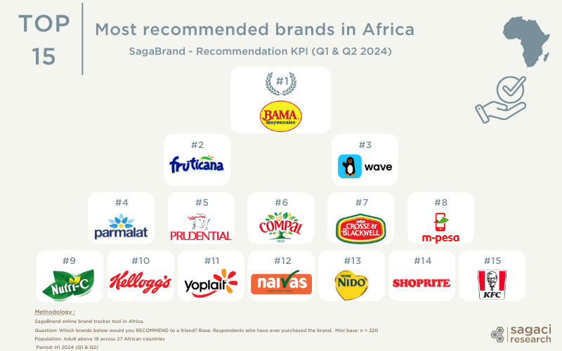 Top brands in Africa