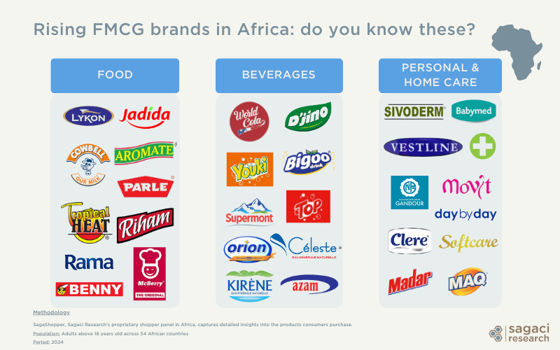 Rising FMCG brands in Africa