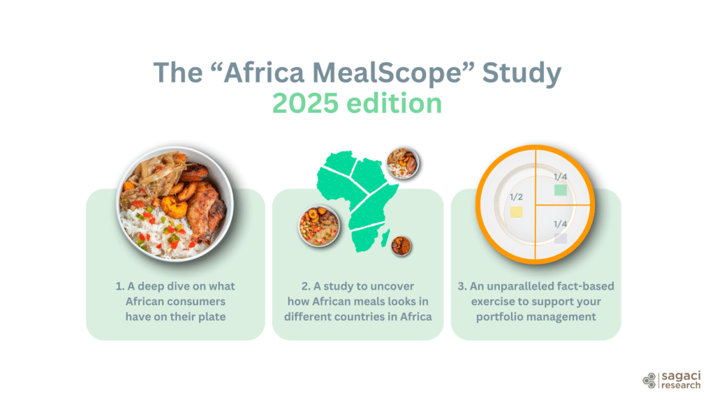 Exploring the African Food and Beverage market with the MealScope study - Sagaci Research