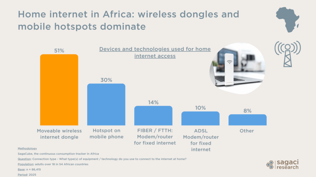 Telecom usage in Africa - Sagaci Research 