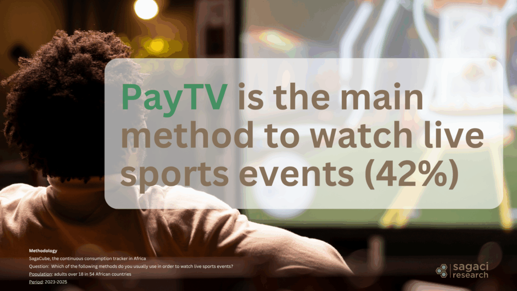 The sports business in Africa - PayTV subscription - Sagaci Research