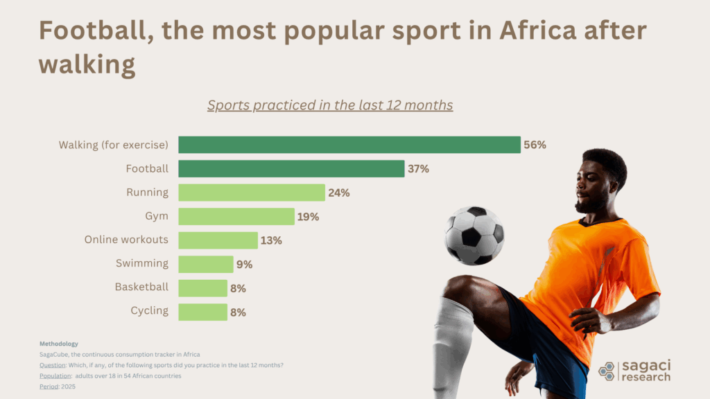 The sports business in Africa - Most popular sports - Sagaci Research
