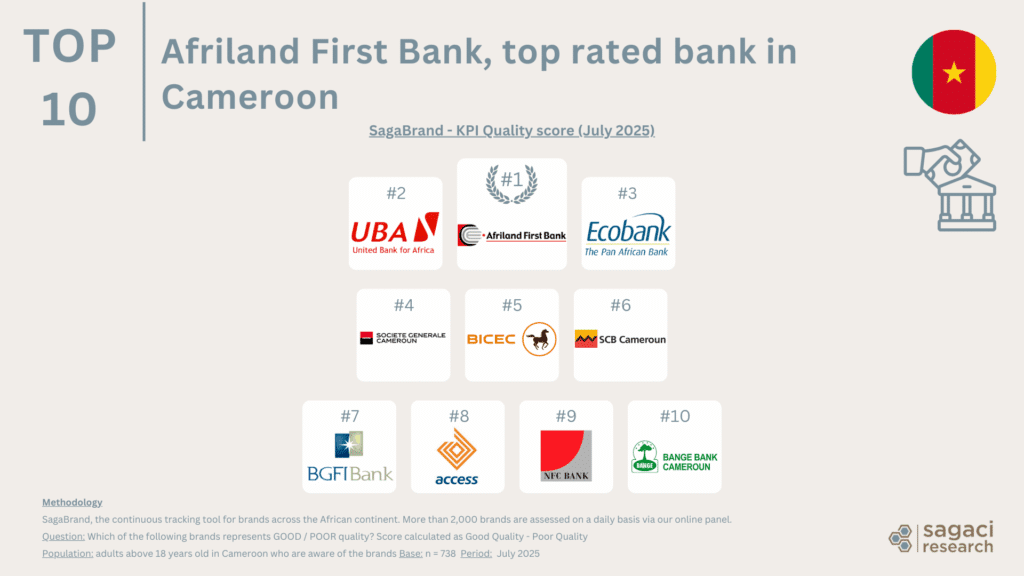 Top banks in Cameroon - podium - Sagaci Research