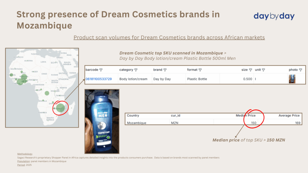 African personal care brands - example of Dream Cosmetics in Mozambique - Sagaci Research