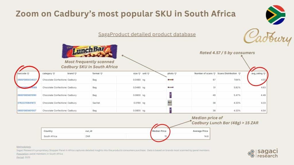 Cadbury's most popular SKU in South Africa - Sagaci Research