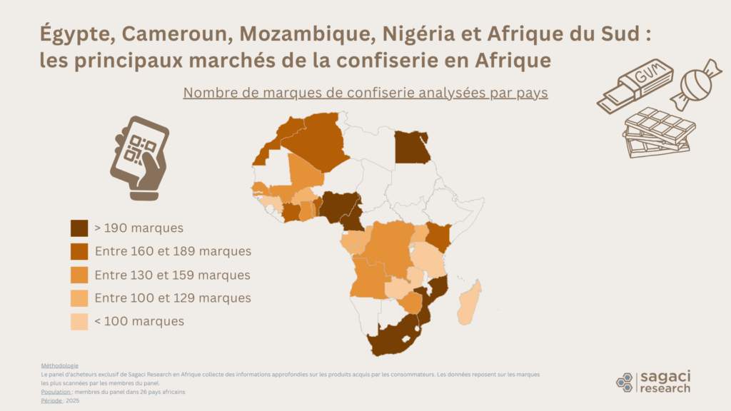 Zoom sur les plus grands marchés de la confiserie en Afrique - Sagaci Research