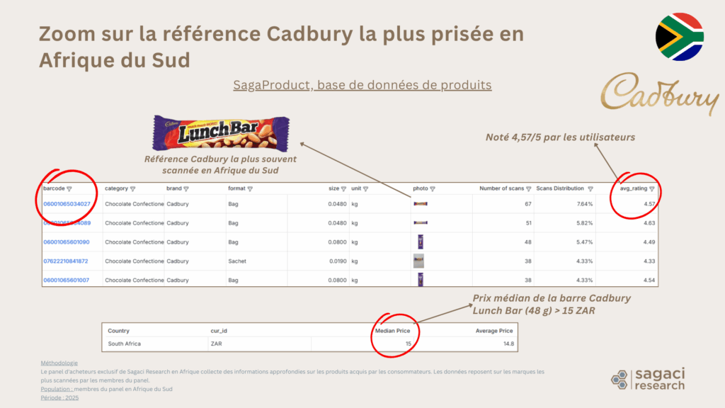 Zoom sur Cadbury en Afrique du Sud - Sagaci Research