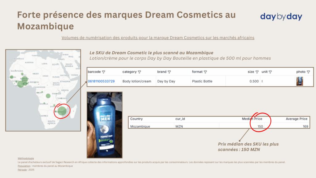 Zoom sur Dream Cosmetics au Mozambique - Sagaci Research