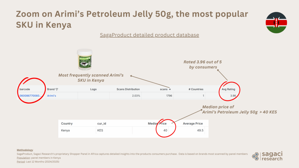Zoom on the most popular SKU in Kenya - Sagaci Research