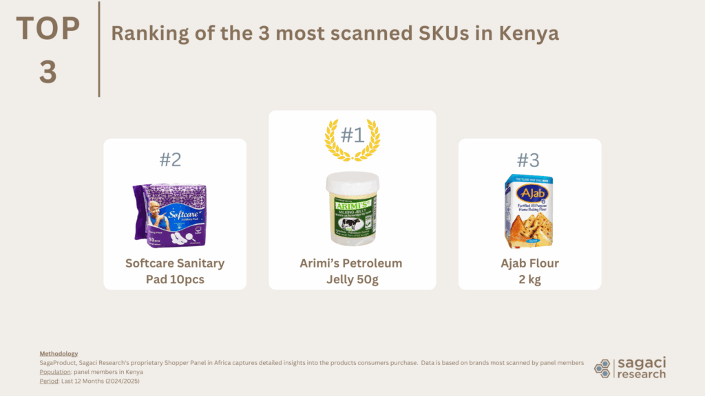 Top 3 most popular FMCG in Kenya - Sagaci Research