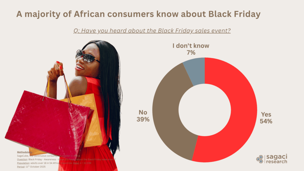 Black Friday awareness in Africa