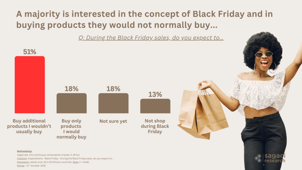 Black Friday interest in Africa